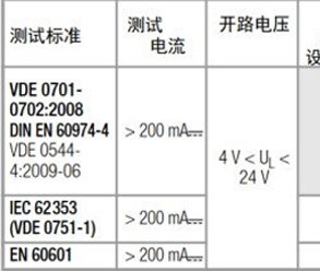 保護(hù)導(dǎo)體接地電阻測試在針對(duì)醫(yī)療設(shè)備等的全方位方案！
