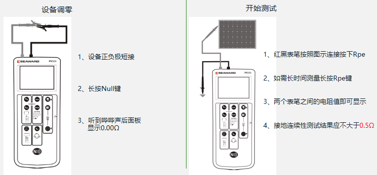 保護性接地和等電位連接導(dǎo)體的連續(xù)性