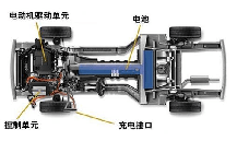 電動(dòng)汽車安全測(cè)試