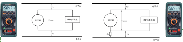 整車絕緣測(cè)試