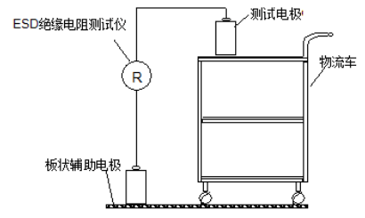 周轉(zhuǎn)車的測(cè)試方法