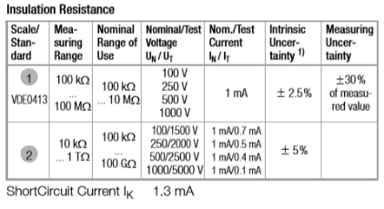 電動機絕緣電阻測試設(shè)備-METRISIO PRIME介紹