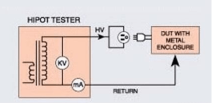 耐電壓測(cè)試